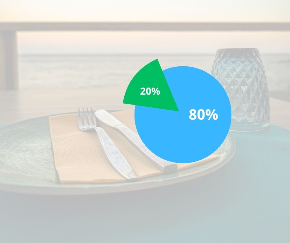 Sådan bruger du 80/20-reglen til at løfte din restaurantdrift